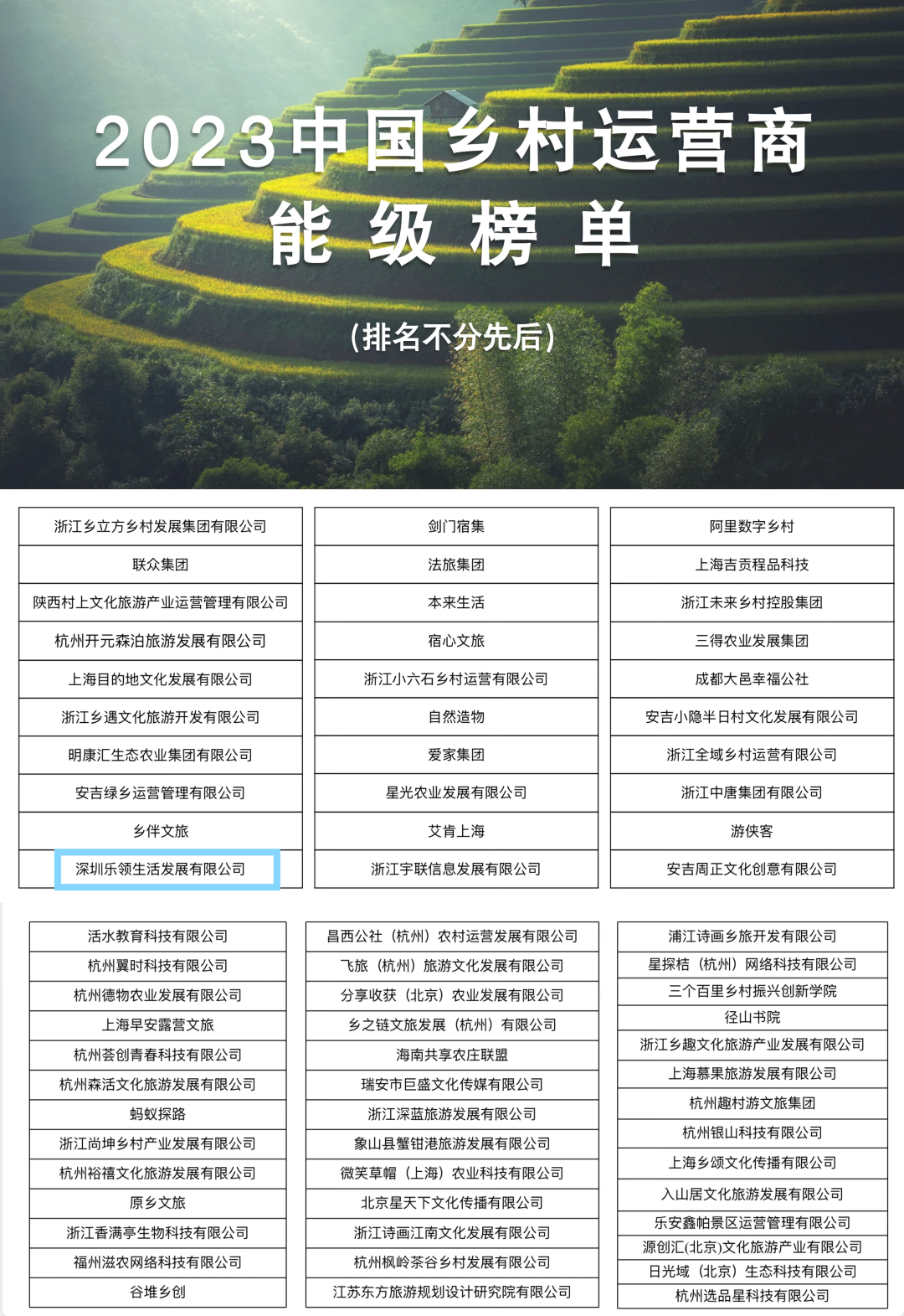 賽道新、年紀(jì)輕！樂領(lǐng)生活公司進(jìn)入全國首個(gè)鄉(xiāng)村運(yùn)營商能級榜單